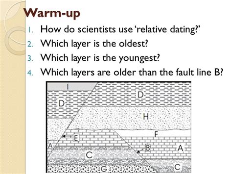 In relative dating the exact age of the object is not known; Rock layers and relative dating — Science Learning Hub