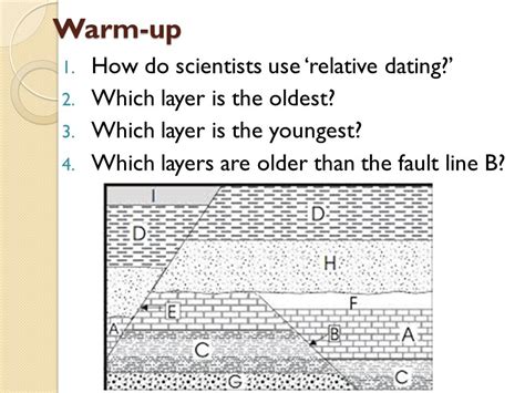 What does the word relative dating mean. Rock layers and relative dating — Science Learning Hub