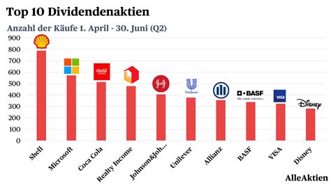 Lll➤ aktueller realtimekurs der alphabet (google) aktie (a14y6f/us02079k3059) ✔ chart, nachrichten, analysen, fundamentaldaten jetzt bei ariva.de ansehen. Alphabet C Aktie Dividende - Photos Alphabet Collections