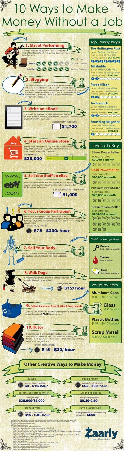 They make money from home using their design skills and experience. How to make money without a job : coolguides