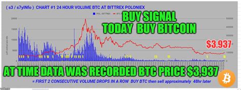 Get free access to meme btc price chart, live rate and quotes in real time. Imgflip