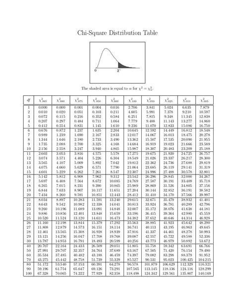 Nothing makes a classroom feel more alive than a printable. Pin by Konstantinous Sinyam on Me | Chi square, Calculus, Words