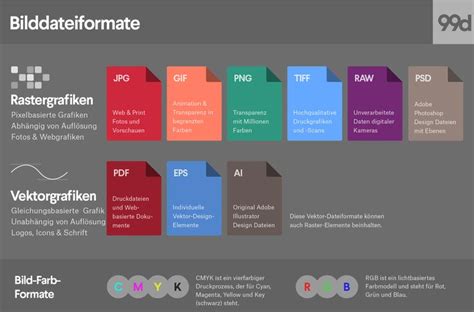 Jpg / sd / 86.65 kb. 9 Dateiformate für Bilder: Welche gibt es und wie nutzt du ...