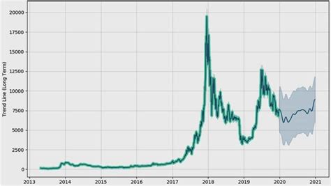 Dow jones and stock market correlation. Bitcoin Trading Vs. Stock Trading - TokenPost