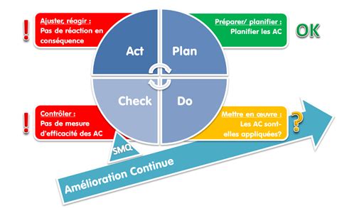 Gestion des litiges : Mesure structurée de l'efficacité des Actions ...