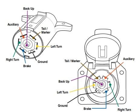 Your qualified hitch installer will wire up your taillights, signals, and brake light functions into a most trailers are wired to use a single red light for both the brake and turn signals (1 bulb per side). Tow Hitch Wiring Diagram