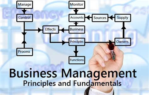 What is Business Management? Definition | Fundamentals