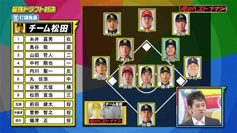 指定なし 評価なし 評価1 評価2 評価3 評価4 評価5. 中居正広のプロ野球魂2017!俺の侍ジャパン各チームの結果 ...