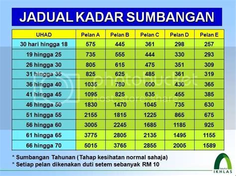 Medical card yang patuh syariah seperti prubsn takaful, aia public takaful, great eastern takaful, ammetlife takaful, zurich takaful dan banyak menurut ramai ejen takaful yang berpengalaman, apabila ditimpa penyakit, situasi yang biasa berlaku adalah seseorang tidak dapat menampung. alMadina of Takaful Ikhlas alMadina of Takaful Ikhlas ...