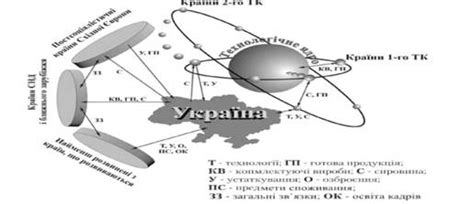 Відчуйте на собі життя самої ліберальної держави. Місце України на інтелектуальній арені світу ...