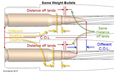 I am standing on a straight, downward sloped hill, and wish to throw a rock for maximum range. 80 grain SMKs in a Krieger min spec 223 barrel? - The ...