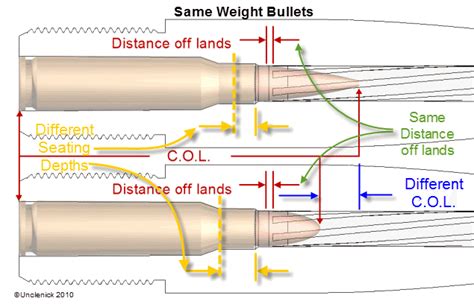 I am standing on a straight, downward sloped hill, and wish to throw a rock for maximum range. 80 grain SMKs in a Krieger min spec 223 barrel? - The ...