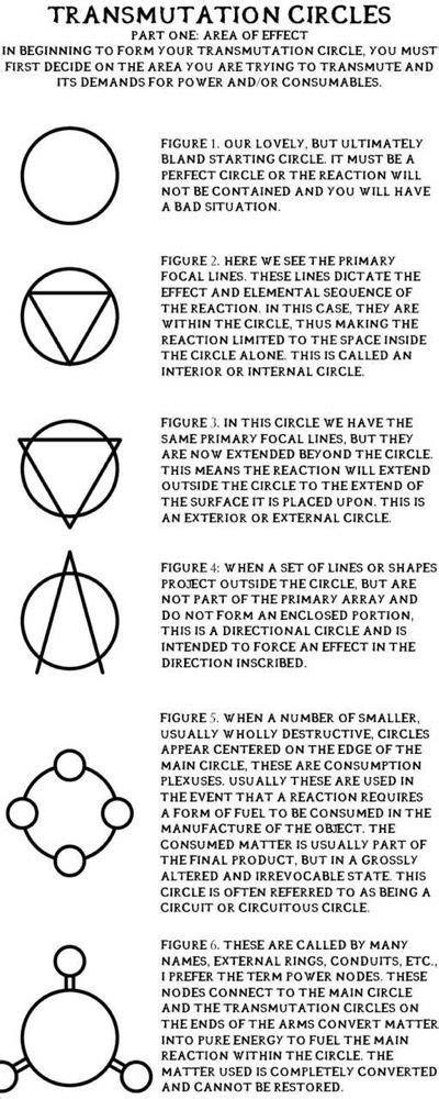 Check spelling or type a new query. How to Create a Transmutation Circle (FMA Style ...