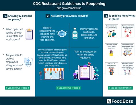 Indicate that you are leaving the cdc website. Restaurant Re-Opening Suggestions