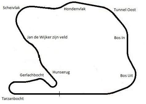 View maps, videos, photos, and reviews of zandvoort bike trail in zandvoort. Old Zandvoort Circuit - What's left of the original track ...