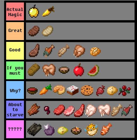 Kann man tiere in minecraft schneller parungsbereit und/oder schneller wachsen lassen ? : Tier list for the foods of Minecraft : Minecraft in 2020 ...