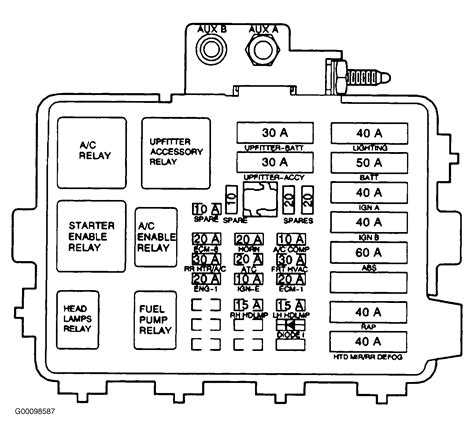 The fuse panel on chevrolet celebrities is on the bottom of the dash to the right of the steering column. 99 S10 Fuse Box Map - Wiring Diagram Networks