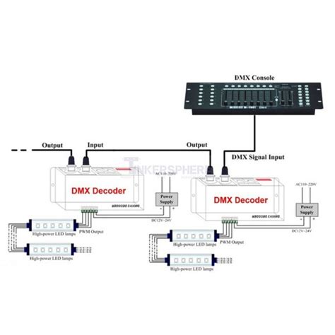 For all inquiries contact : $39.99 - DMX 512 Decoder / Controller for RGB LED Strips ...