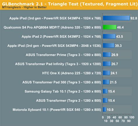 The v76 was designed to improve video encoding and decoding performance. Adreno 320: New features and performance benchmarks