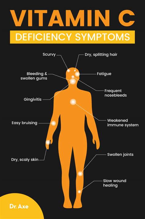 Taking large amounts (more than 1,000mg per day) of vitamin c can cause you should be able to get all the vitamin c you need by eating a varied and balanced diet. Vitamin C Benefits and Dosage Recommendations - Dr. Axe