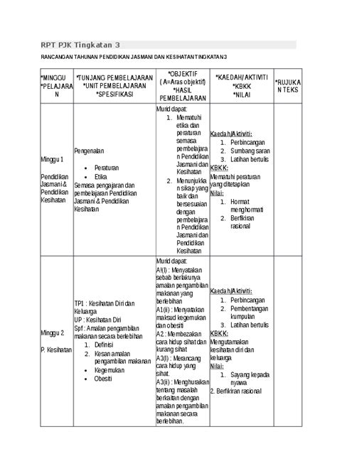 Paket c paket c tingkatan : (DOC) RPT PJK Tingkatan 3 | zazman zainuddin - Academia.edu