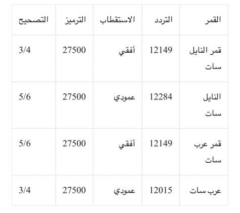 1.13 تردد قناة nogoum hollywood للنايل سات. تردد قنوات السعودية الرياضية 2021 على نايل سات وجميع ...