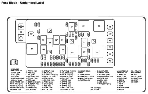 Chevrolet 2009 impala owner s manual pdf download manualslib 2009 chevrolet impala owner manual m 2009 impala fuse guide voucherslug co chevrolet impala 2006 2013 fuse box diagram auto chevrolet impala ss handbook pdf download manualslib. Wiring Diagram 2007 Chevy Impala - Complete Wiring Schemas