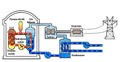 Minden, amit paksi atomerőmű témában tudni érdemes. Paksi atomerőmű egy elavult gőzgép - Világnézet