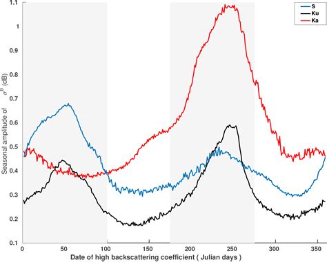 Les classes de première et de terminale de la voie technologique conservent ses huit séries. Coefficient Bac Es - Coefficient Bac Stmg Serie Stmg Les ...