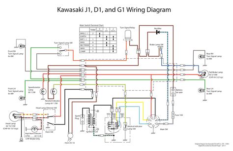 3 wire reversible psc motor. Kawasaki J1, D1, and G1 Wiring Diagram | RiderForums.com - Kawasaki Motorcycle Forum