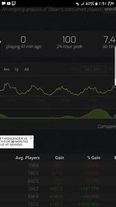 Lawbreakers Steam Charts R Gaming