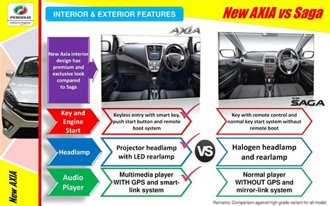 You can calculate fuel consumption for every trip at any period of time, even if your gps device is not equipped with the physical fuel sensor. New Perodua Myvi Fuel Consumption - Resepi Book r