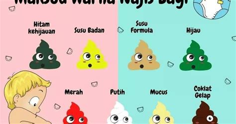 These love emojis are dogs, bears, kittens, and even birds! MAKSUD WARNA NAJIS BAYI - LADY NADIA : MALAYSIAN BLOGGER