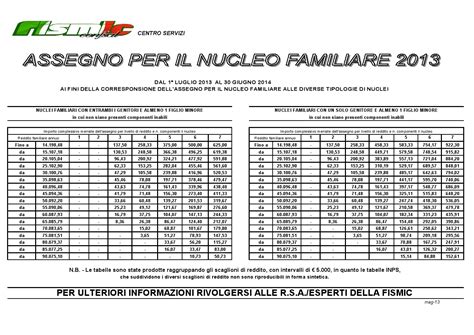 O devo passare alla 11 sommando il mio reddito. Fismic Brescia: nuova tabella degli assegni familiari 2013 ...