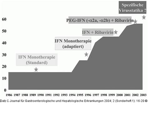 Jun 12, 2021 · hepatitis b virus (hbv) reactivation, in some cases resulting in fulminant hepatitis, hepatic failure, and death, can occur in patients treated with drugs directed against b cells. Abbildung 1: Chronische HCV-Infektion - Therapie