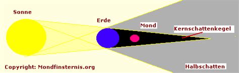 Gibt es am donnerstag in deutschland eine partielle sonnenfinsternis für etwa zwei stunden zu sehen. Totale Mondfinsternis