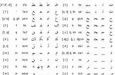 arabic alphabet egyptian language learning egypt consonants pronunciation colloquial written write symbols spoken including information choose board