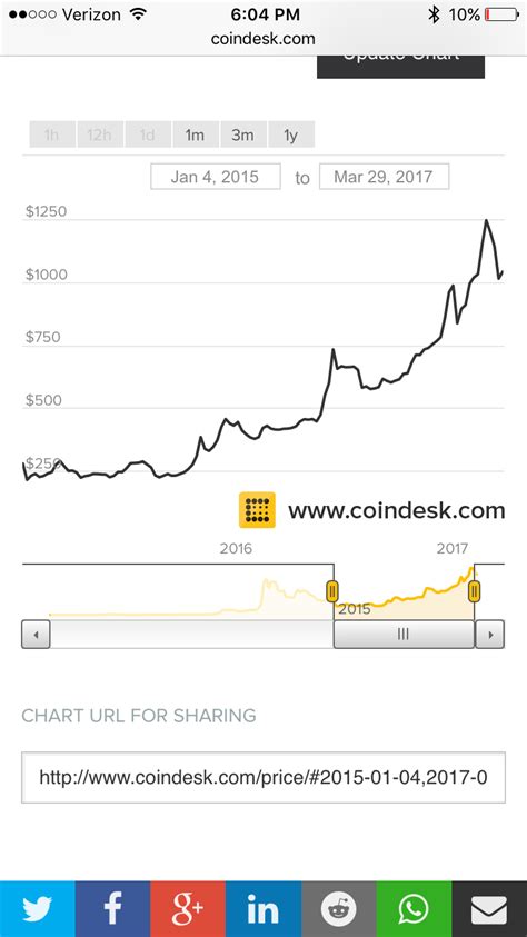 In addition to the votes of confidence from paypal and the like, bitcoin also got a major boost last week when tesla said in an sec filing that it was buying $1.5 billion worth of the crypto and. 1 Bitcoin is now worth 1040.99 US Dollars | TigerDroppings.com