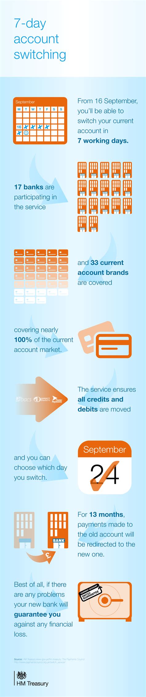 Wir sind in erster linie ein seriöser und zuverlässiger partner in allen fragen rund um die immobilie. All sizes | Bank account switching: infographic | Flickr ...