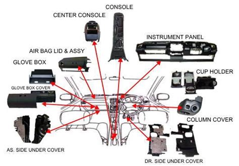 Bre = british english name = native american. 8 Photos Car Interior Parts Names With Pictures And ...