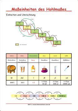 Längen maßeinheiten tabelle zum ausdrucken pdf. Maßeinheiten des Hohlmaßes - Einheiten und Umrechnung ...
