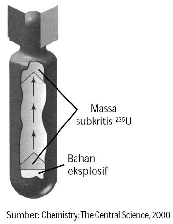 Fisika reaktor nuklir, metoda ekspansi nodal, model difusi neutron. Pintar Pelajaran Referensi Reaksi Fisi Dan Fusi Kimia ...