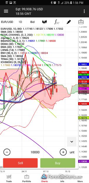 Roll model for trading strategy to c++ or fpga via matlab tools. Forex Bank App - Forex Trading Arbitrage System