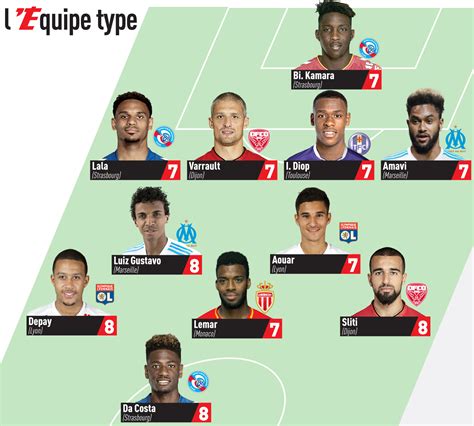 Ligue 1, officially known as ligue 1 uber eats for sponsorship reasons, is a french professional league for men's association football clubs. Sliti dans l'équipe type de la 10e journée de Ligue 1