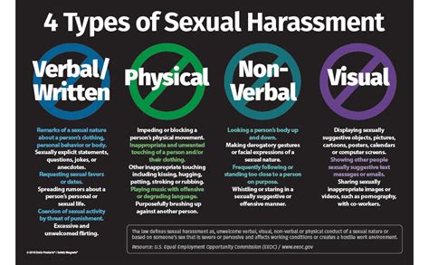 Unwelcome sexual advances, requests for sexual favors • such conduct has the purpose or effect of unreasonably interfering with an individual's work performance or creating an intimidating, hostile, or offensive working environment. Amazon.com: 4 Types of Sexual Harassment Office Poster ...