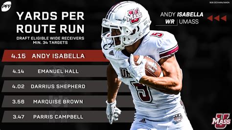 Learn about the approximate value formula. 2019 draft class wide receiver leaders in yards per route ...