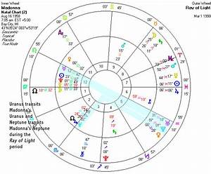 The Life Of Madonna An Astrological Perspective 2