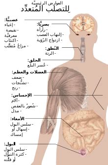 سلطت وزارة الصحة الضوء على بعض المعلومات المتعلقة بمرض التصلب اللويحي الذي يعد مرض مناعي مزمن يؤثر بشكل رئيسـي على الجهاز العصبي المركزي. تصلب متعدد - ويكيبيديا