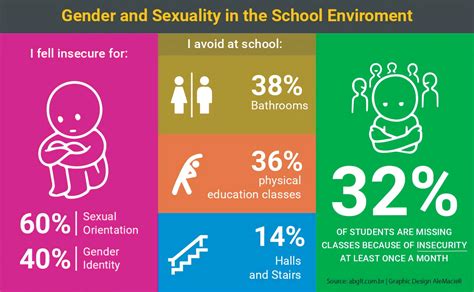 Sexuality in japan has developed separately from asia. Gender and Sexuality at School: Experiences of young ...