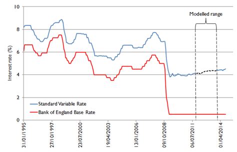 It operates under the name bank bni or bni. Bank Of England Base Rate 2014 - Rating Walls